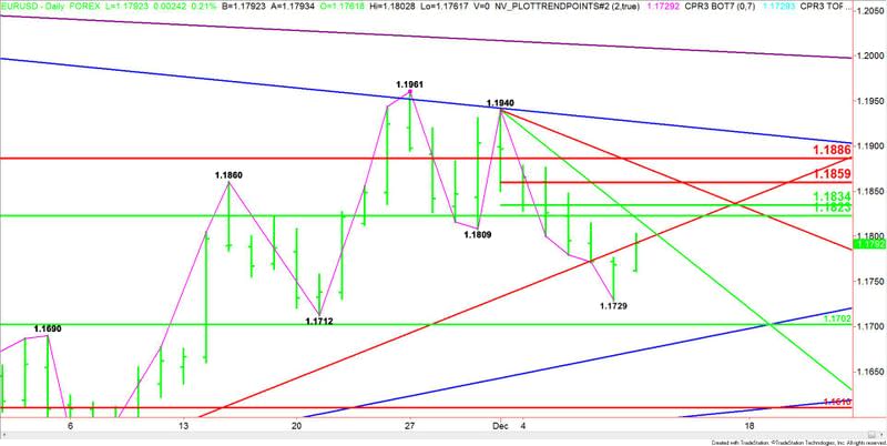 EURUSD