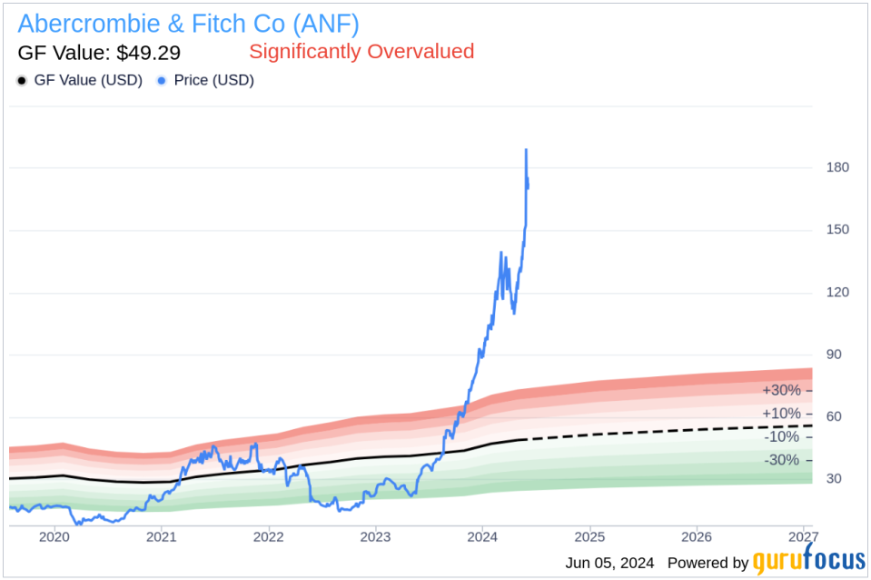 Insider Sale: Director Nigel Travis Sells Shares of Abercrombie & Fitch Co (ANF)