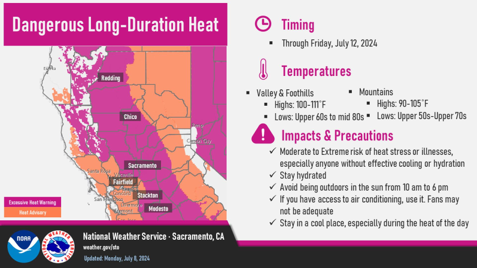 The dangerous temperatures are forecast to stay around through the work week.