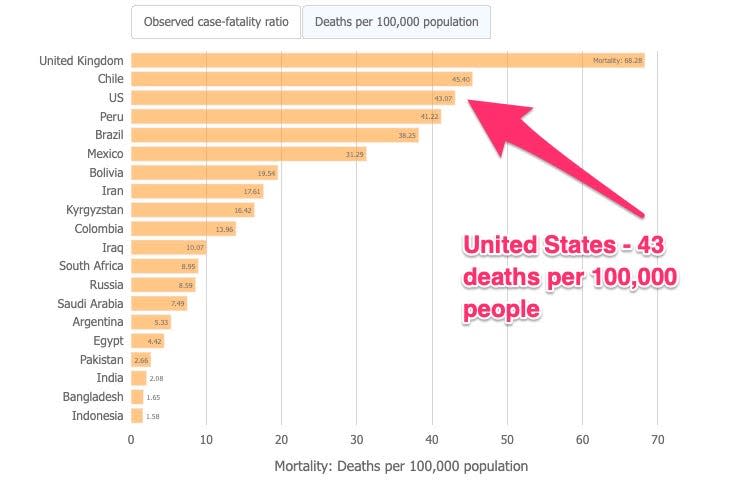 coronavirus mortality per 100,000 