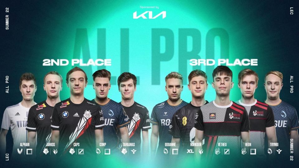 Jankos, caPs, and Targamas of G2 Esports and Alphari of Team Vitality make up the LEC 2nd All-Pro Team. Odoamne and Trymbi of Rogue, Vetheo and Neon of Misfits Gaming, and Markoon of Excel Esports are inducted into the Third All-Pro Team. (Photo: Riot Games)