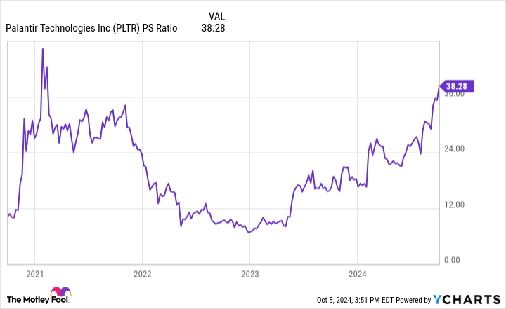 PLTR horsepower ratio chart