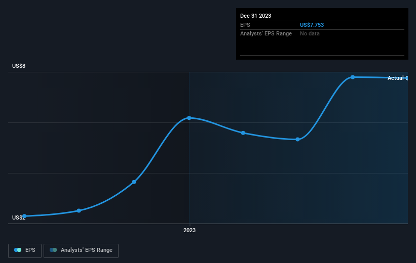 earnings-per-share-growth