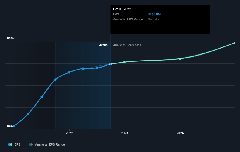 earnings-per-share-growth