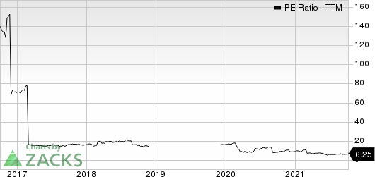 Jefferies Financial Group Inc. PE Ratio (TTM)