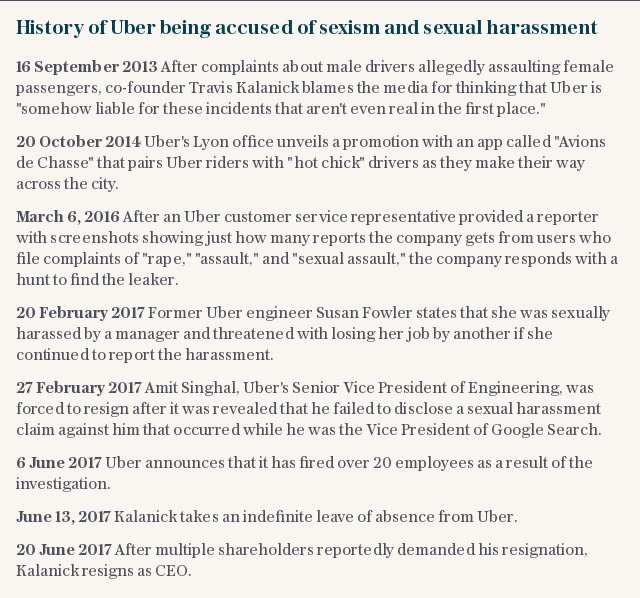 History of Uber being accused of sexism and sexual harassment