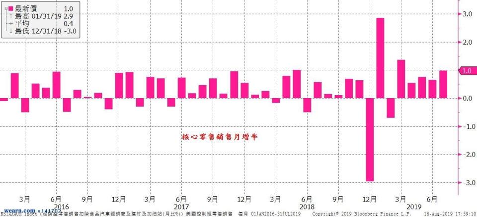 201908W4總經周報：拖垮全球經濟的兇手