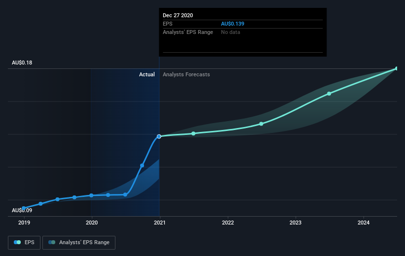 earnings-per-share-growth