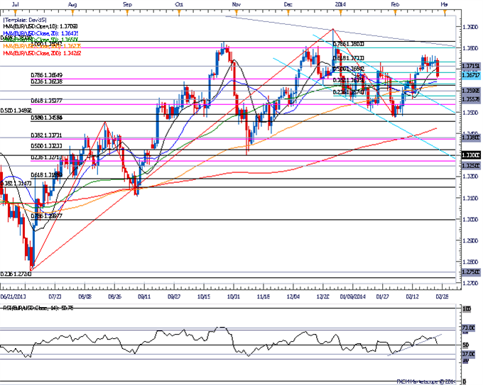 Forex_Euro_to_Rebound_as_Unemployment_Declines-_Former_Support_in_Focus_body_Picture_2.png, Euro to Rebound as Unemployment Declines- Former Support in Focus