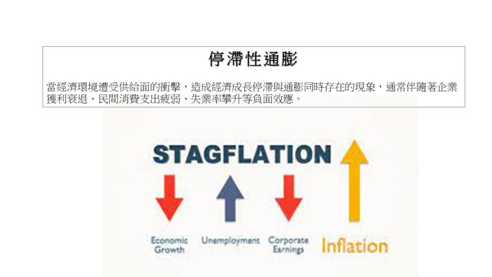 停滯性通膨