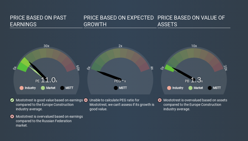 MISX:MSTT Price Estimation Relative to Market, December 3rd 2019