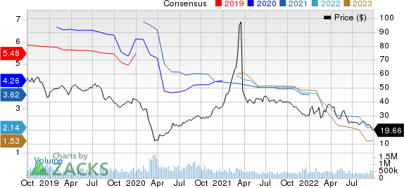 Paramount Global Price and Consensus