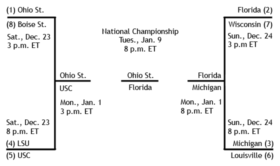 final bracket