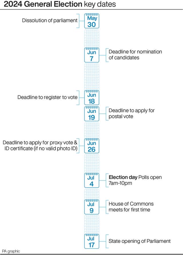 POLITICS Election