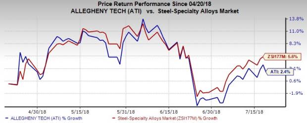 Allegheny (ATI) expects the FRP unit to capitalize on operational improvements, the A&T Stainless joint venture and growth in differentiated products.