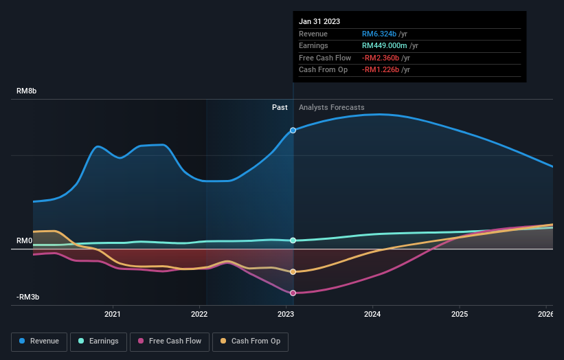 earnings-and-revenue-growth