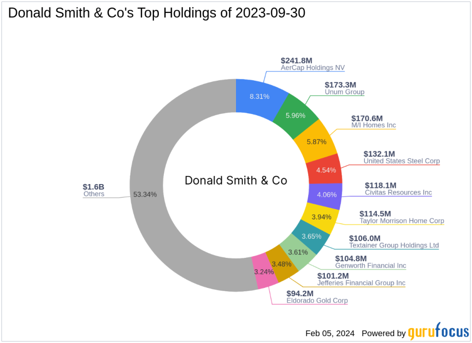 Donald Smith & Co Adjusts Position in Hooker Furnishings Corp