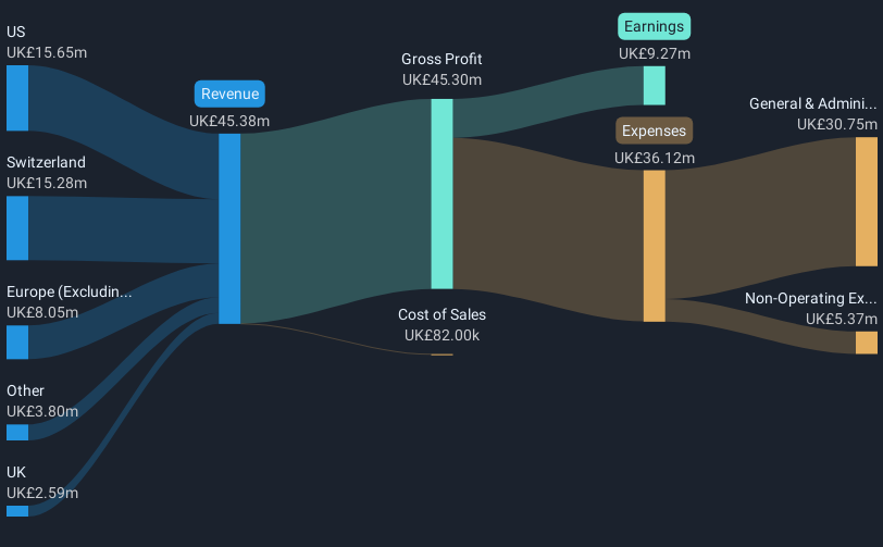 revenue-and-expenses-breakdown