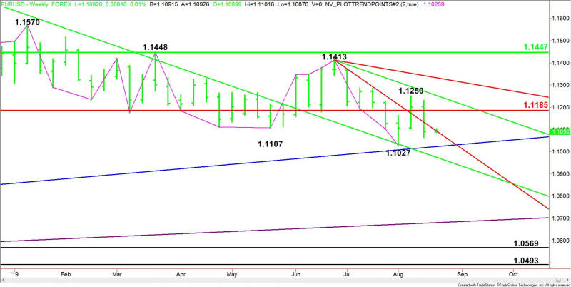 Weekly EUR/USD