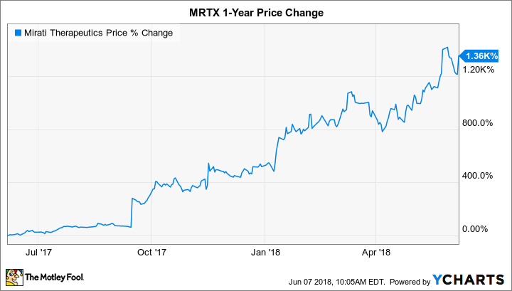 MRTX Chart