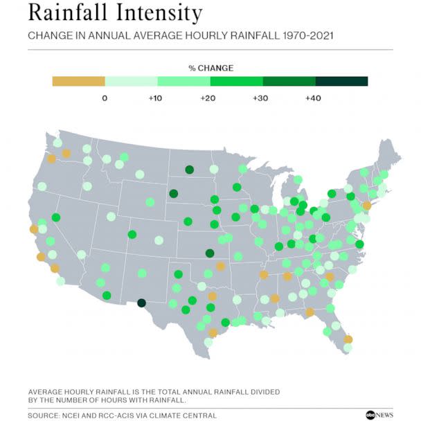 PHOTO: Rainfall Intensity 1970-2021 (ABC News Photo Illustration, NCEI and RCC-ACIS via Climate Central)