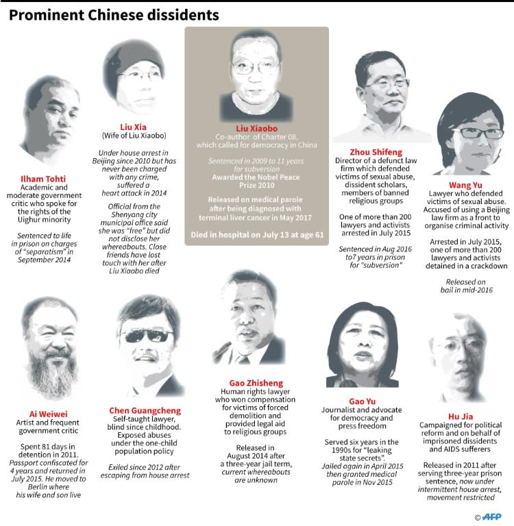 Graphic on prominent Chinese dissidents, including Nobel laureate Liu Xiaobo, who died from cancer on July 13, and his wife Liu Xia