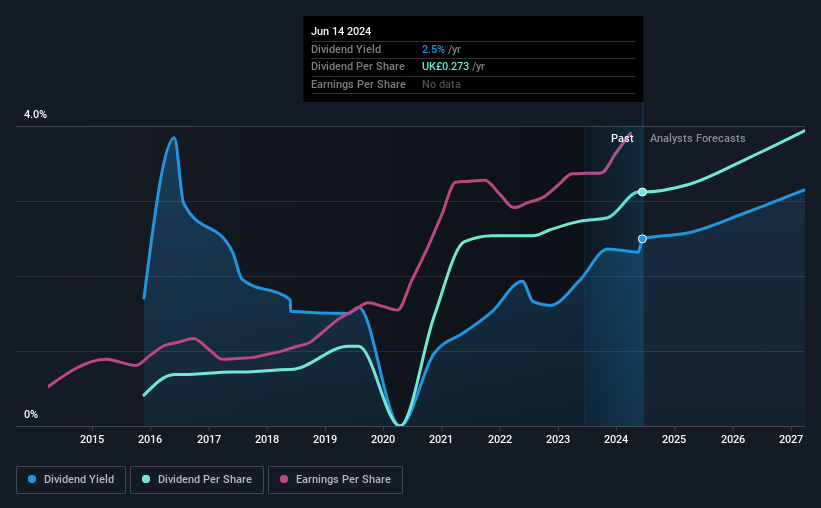 historic-dividend