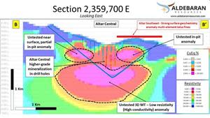 Section 2,359,700 E displaying resistivity and CuEq assays in drilling