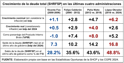 sheinbaum segundo debate verificacion