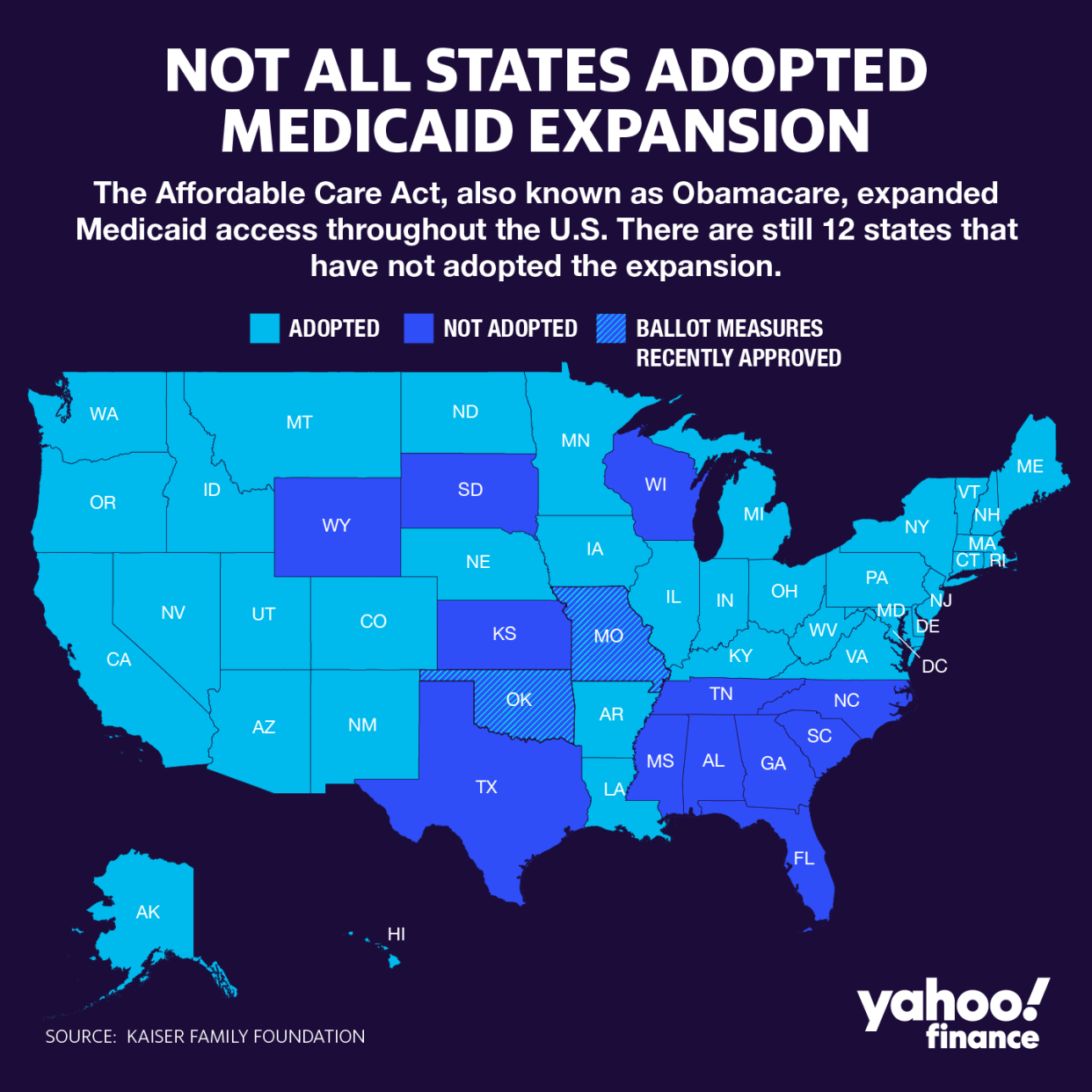 Oklahoma and Missouri recently approved ballot measures to expand Medicaid. (Graphic: David Foster/Yahoo Finance)