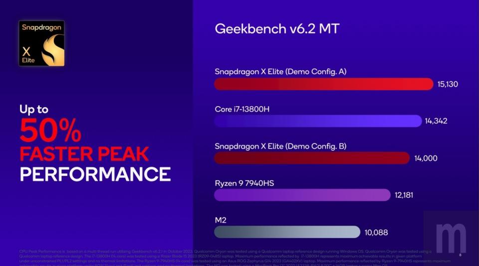 Qualcomm透過兩款不同定位的參考設計，公布Snapdragon X Elite處理器具體效能測試