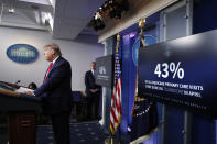 President Donald Trump speaks during a briefing with reporters in the James Brady Press Briefing Room of the White House, Monday, Aug. 3, 2020, in Washington.(AP Photo/Alex Brandon)