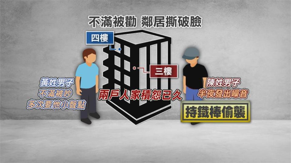 男子持鐵棒攻擊鄰居　附近民眾合力壓制