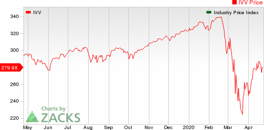 Large Cap Pharmaceuticals Industry 5YR % Return