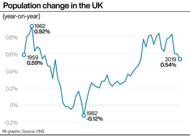 Population change in the UK