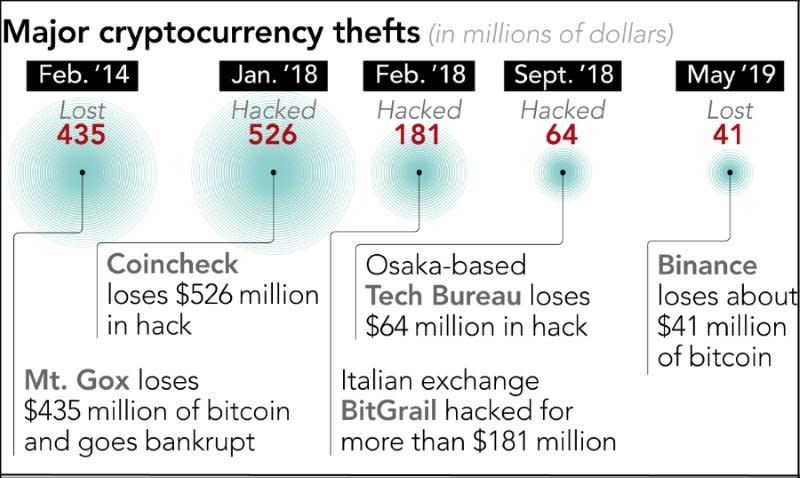 bitcoin hacks money laundering