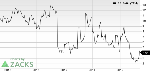 R.R. Donnelley & Sons Company PE Ratio (TTM)