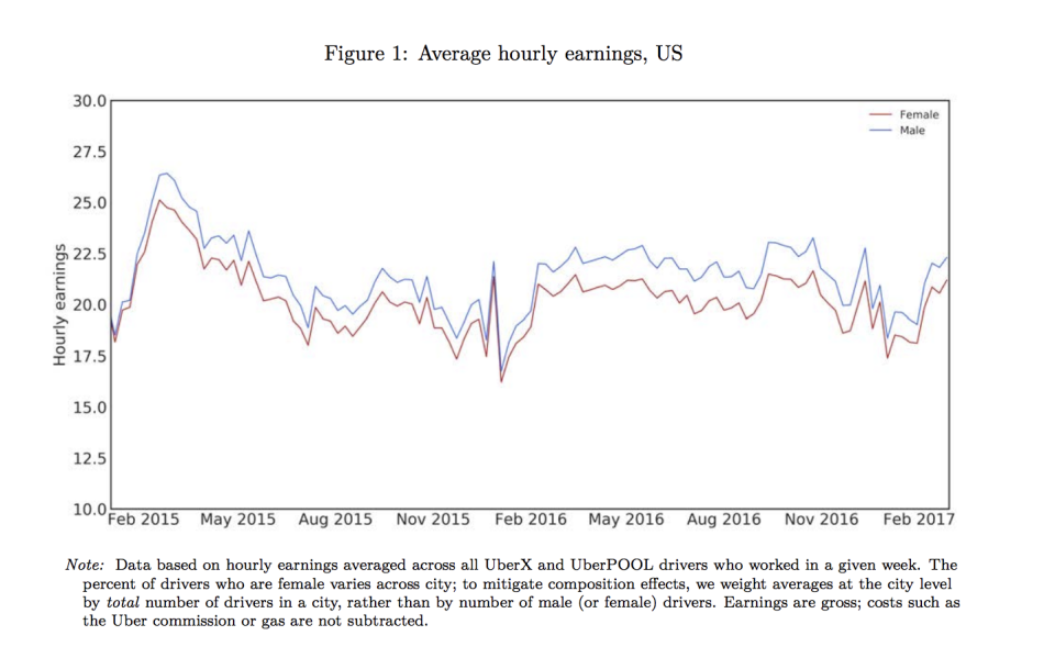 Screenshot from the NBER report.