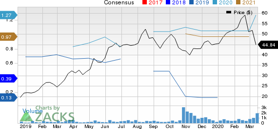 Arco Platform Limited Price and Consensus