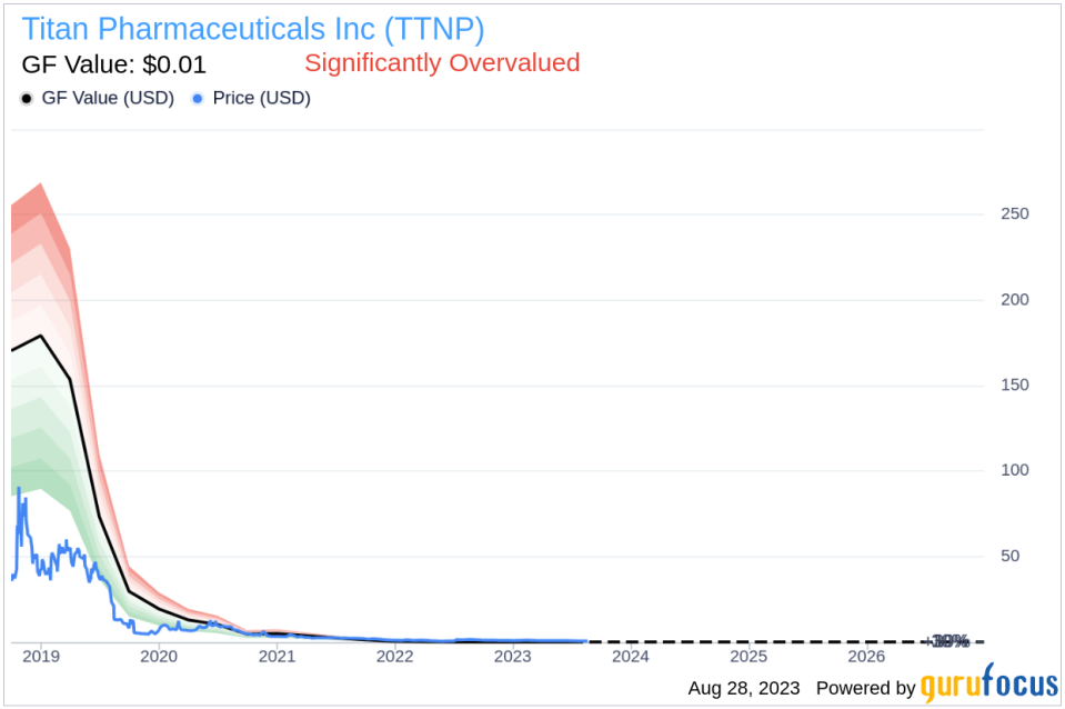 Unveiling Titan Pharmaceuticals (TTNP)'s Value: Is It Really Priced Right? A Comprehensive Guide