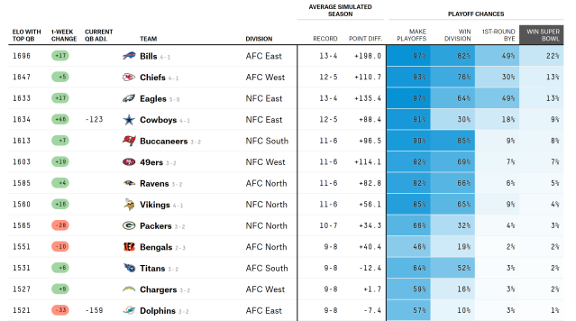 Vikings Playoff Chances: What Do the Vikings Need to Clinch