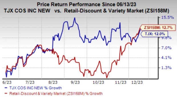 Buoyed by growth, TJX Companies Inc. tests another version of HomeGoods -  Boston Business Journal