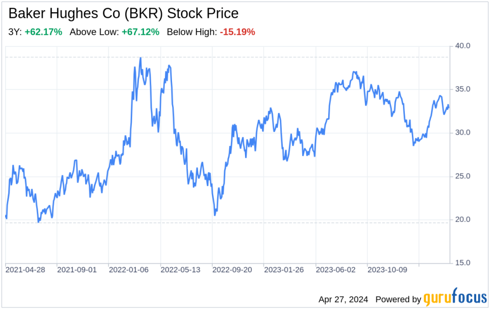 Beyond the Balance Sheet: What SWOT Reveals About Baker Hughes Co (BKR)