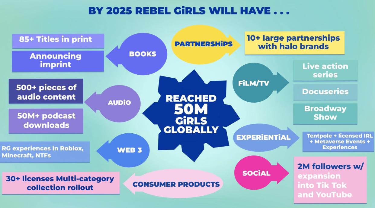 Rebel Girls pitch deck 14