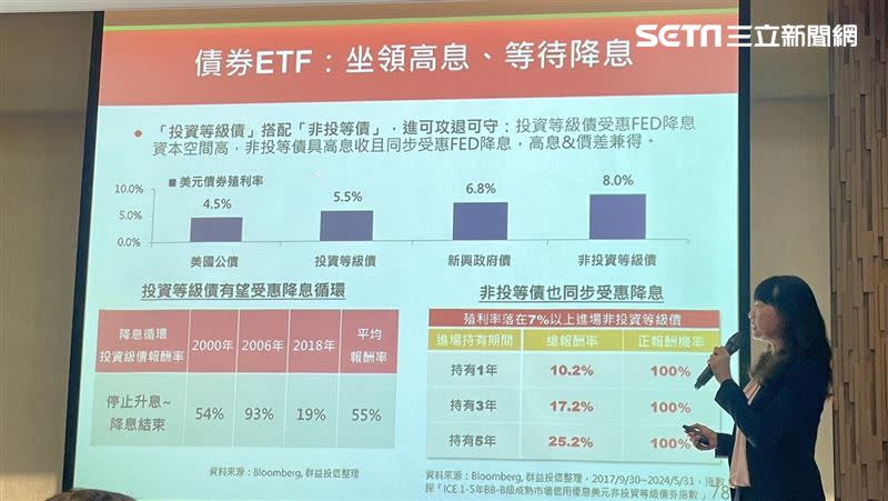 群益投信ETF及指數投資部經理人邱郁茹認為，債券ETF依然是「送分題」。（圖／記者王翊綺攝影）