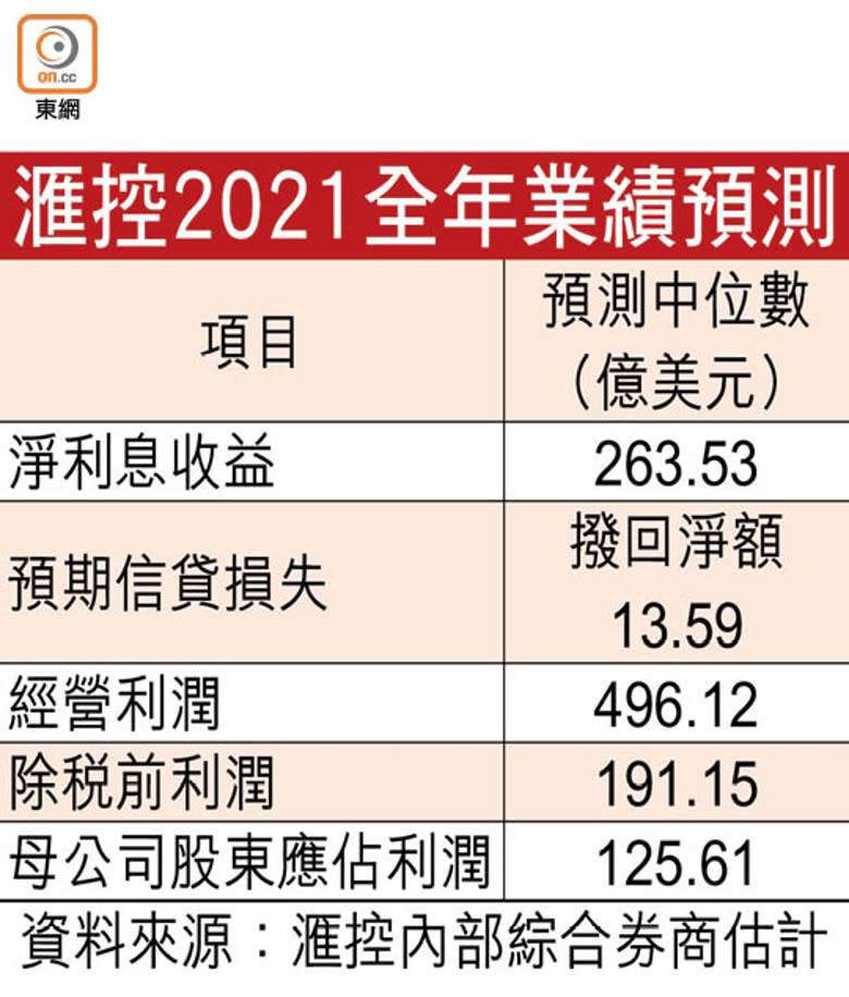 &#x006ed9;&#x0063a7;2021&#x005168;&#x005e74;&#x00696d;&#x007e3e;&#x009810;&#x006e2c;