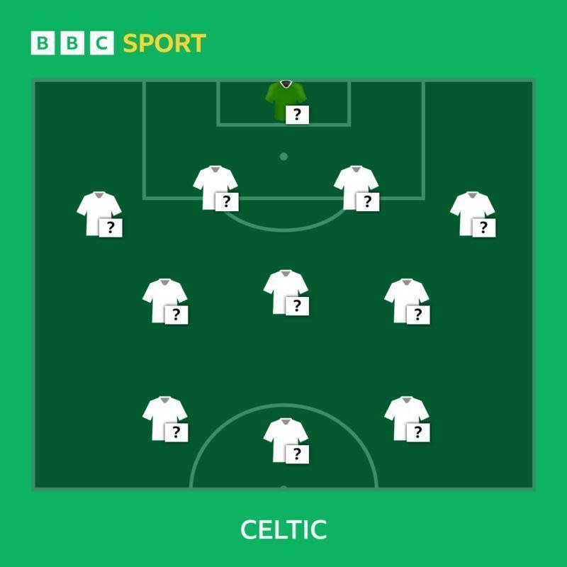 Celtic selector graphic