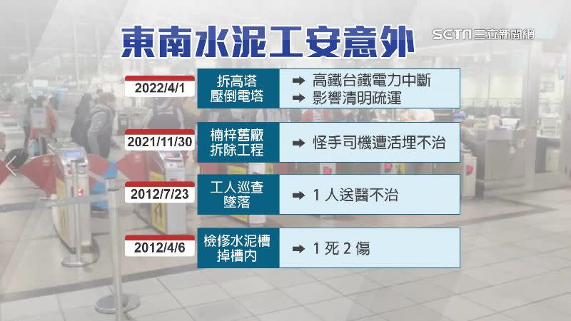 東南水泥2021跟2012年都曾因為工安意外造成人員傷亡。