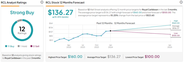 Whil Price, Reviews & Ratings