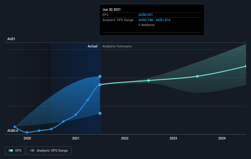 earnings-per-share-growth